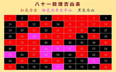 门牌号凶吉|房屋数理吉凶查询(门牌数字的风水吉凶表)是什么意思？